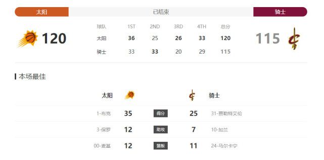 为了衬托蝙蝠侠的最终升华，将前两部反派罪行的精髓融于一身本没有错，为传承前作的无当局主义而让阶层革命参与故工作节也没有错，但实际根本不安稳酿成的逻辑不清的突兀感实在阻断了笔者不雅影的深切体验，过后回忆，很震动，也很浮泛。